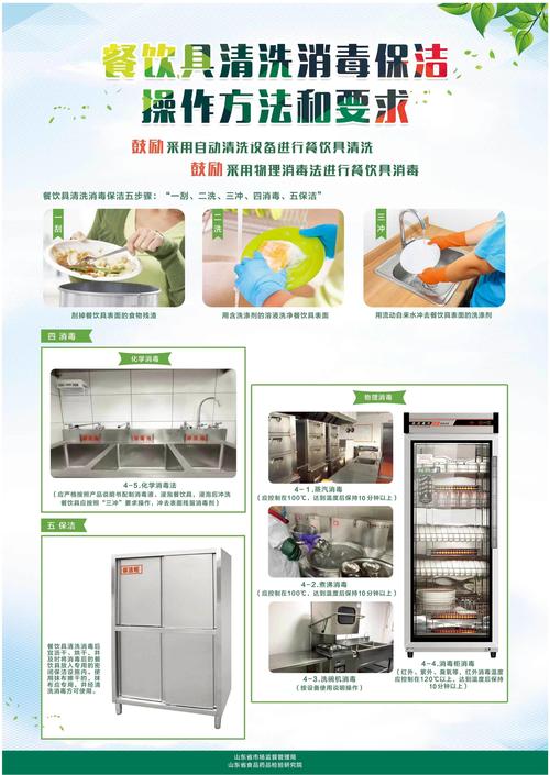 复用餐饮具清洗消毒保洁提示
